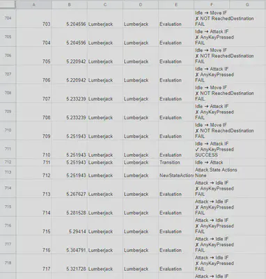 Logs imported into a spreadsheet